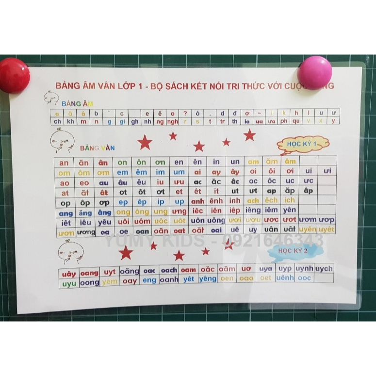 Hot Deal - SỈ/LẺ 4 bản Bảng chữ cái bảng âm và vần tiếng việt lớp 1, bảng toán lớp 1 2 - YUMY KIDS