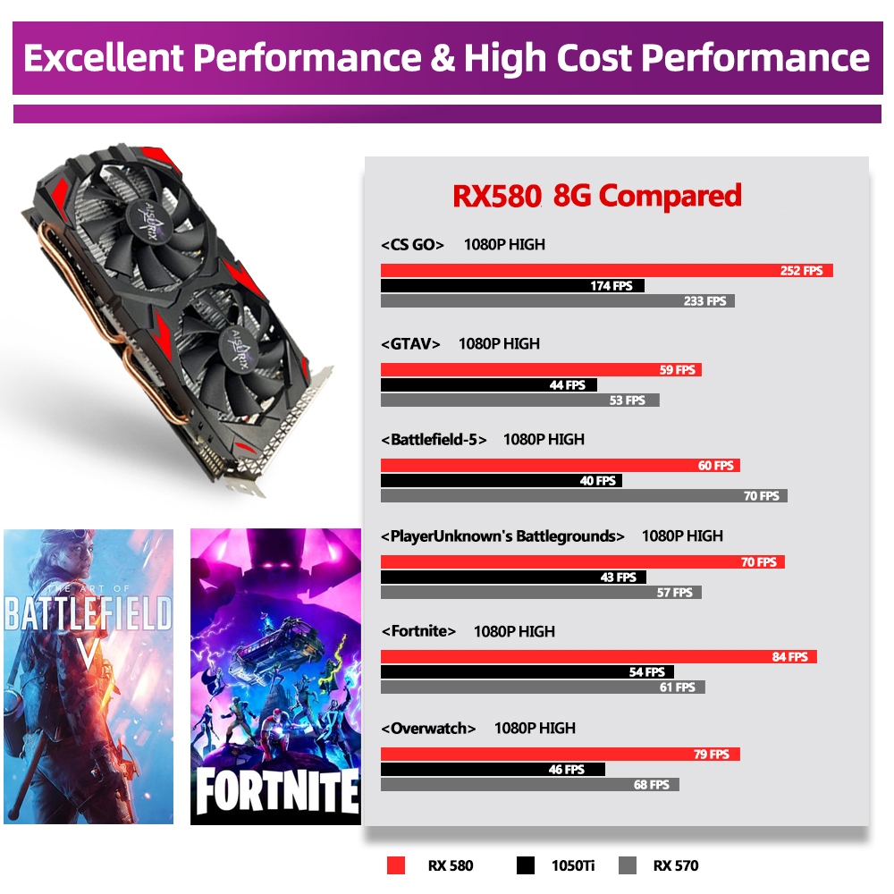 AISURIX Card màn hình VGA RX 580 8GB 100% New AMD GDDR5 PC Gaming Black Myth Wukong | BigBuy360 - bigbuy360.vn