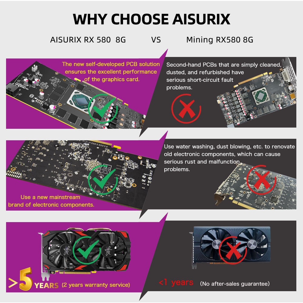 AISURIX Card màn hình VGA RX 580 8GB 100% New AMD GDDR5 PC Gaming | BigBuy360 - bigbuy360.vn