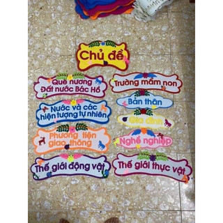 Bảng tên các góc và các chủ đề