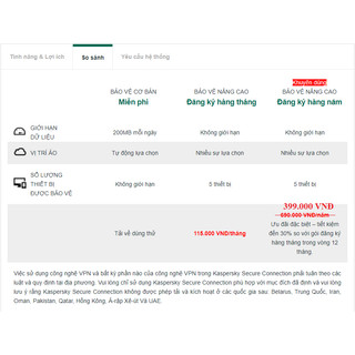Phong Bì ( mã code Kaspersky VPN cho 5 máy )