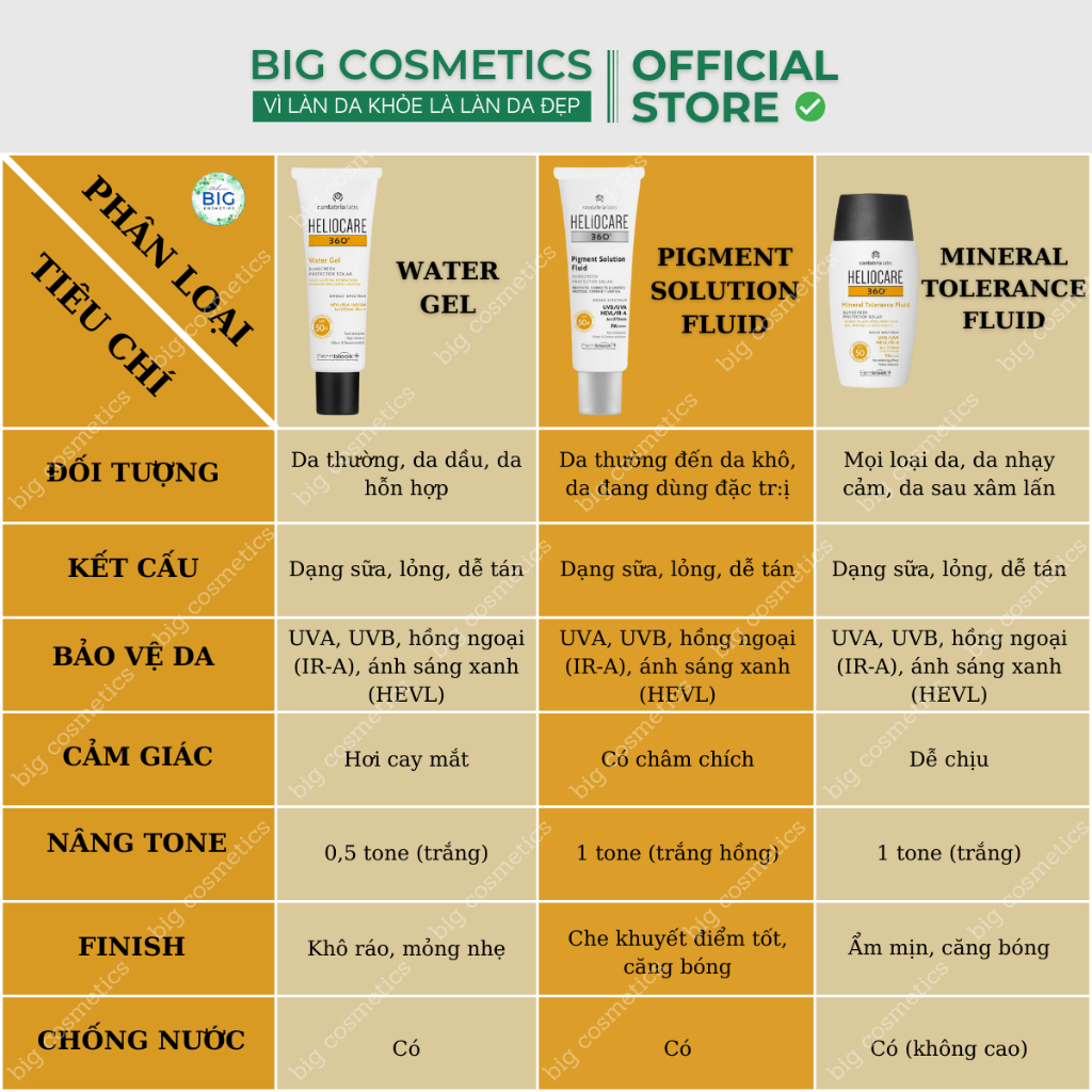 Kem Chống Nắng Heliocare WATER GEL & PIGMENT & MINERAL SPF50+ 50ml
