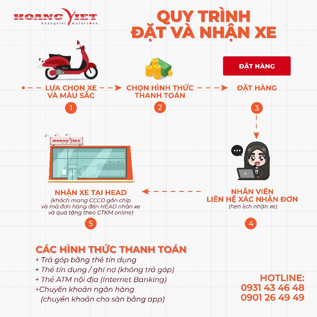 Xe máy Honda Vario 125 2024 - Phiên Bản Đặc Biệt