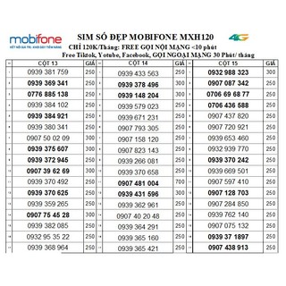 Chọn số_Sim nghe gọi Mobifone ưu đãi nhiều gói lớn KC90, KC120, KC150 miễn phí gọi nội mạng, Hàng chính hãng