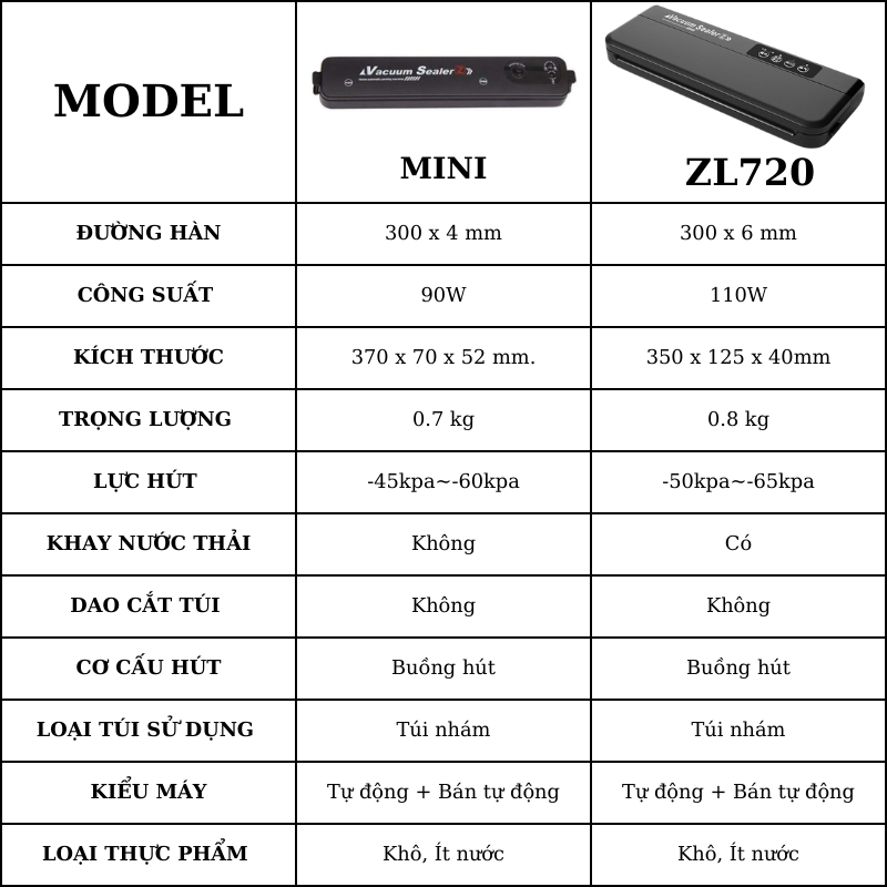 Máy Hàn Miệng Túi Vacuum Sealer ZL720 - Máy Hút Chân Không Tự Động - Bảo Quản Thực Phẩm - Bảo hành 12 Tháng