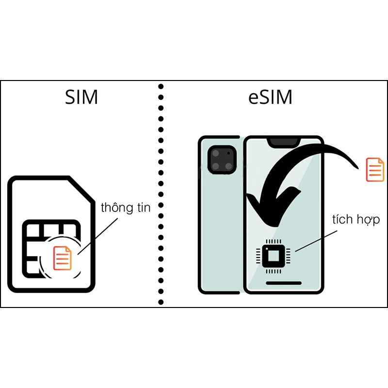 Sim Wintel Win60P Data không giới hạn, sóng Vinaphone, dành cho điện thoại, máy tính bảng, phát wifi