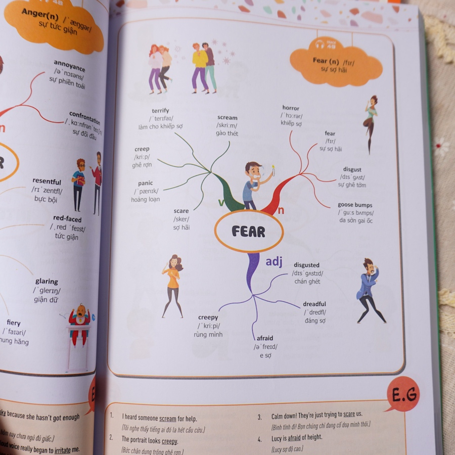 Combo Mindmap English Grammar và Mindmap English Vocabulary - Sách Bản Quyền Học Kèm App Online - Newbooks