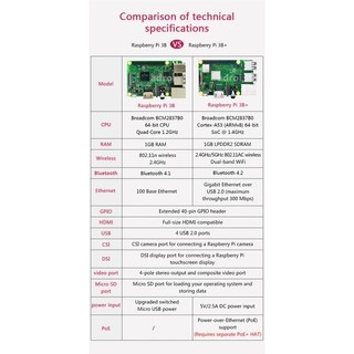 Raspberry pi 3 model B/B+, phiên bản Made in UK