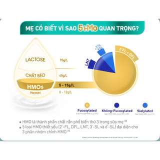 Sữa Bột Nestle Nan Optipro Plus HMO Số +1 +2 +3 +4