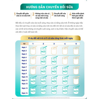 Sữa Bột Nestle Nan Optipro Plus HMO Số +1 +2 +3 +4