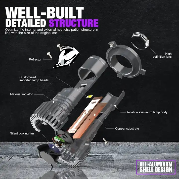 Bi led siêu mini A85 chuyên cho SH / SH mode / Piaggio