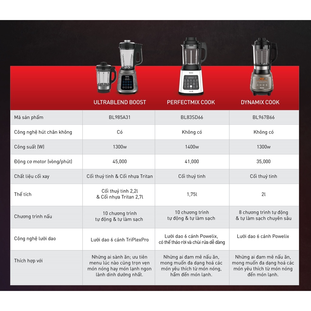 Máy làm sữa hạt, xay nấu đa năng Tefal - BL83SD66 1400W - xay sinh tố