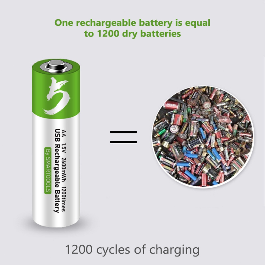 Bộ 2 pin sạc AA lithium 1.5v tặng kèm cáp sạc đôi type C