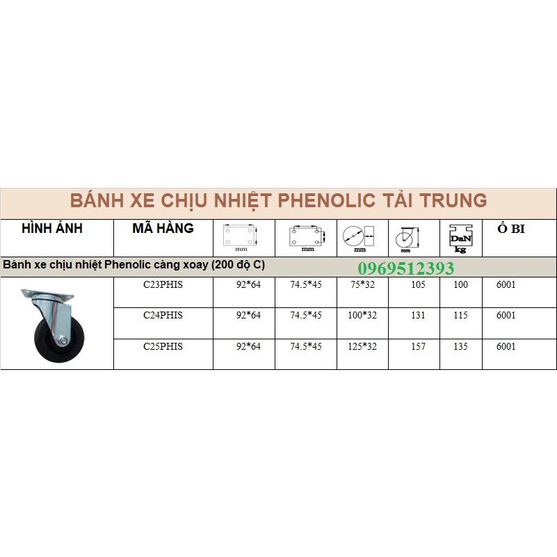 Bánh xe chịu nhiệt Phenolic tải trung mặt bích mạ kẽm D75, D100, D125 chịu tải trọng 350-500kg