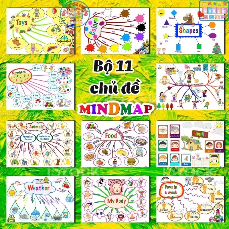 Set 11 Chủ đề Sơ đồ Tư Duy Mindmap