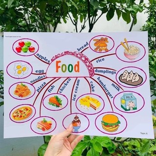 Set 11 Chủ đề Sơ đồ Tư Duy Mindmap