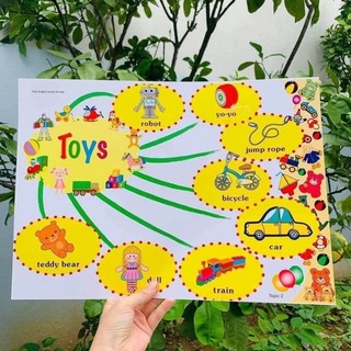 Set 11 Chủ đề Sơ đồ Tư Duy Mindmap
