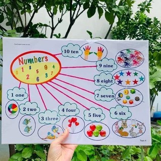 Set 11 Chủ đề Sơ đồ Tư Duy Mindmap