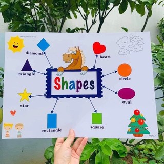 Set 11 Chủ đề Sơ đồ Tư Duy Mindmap