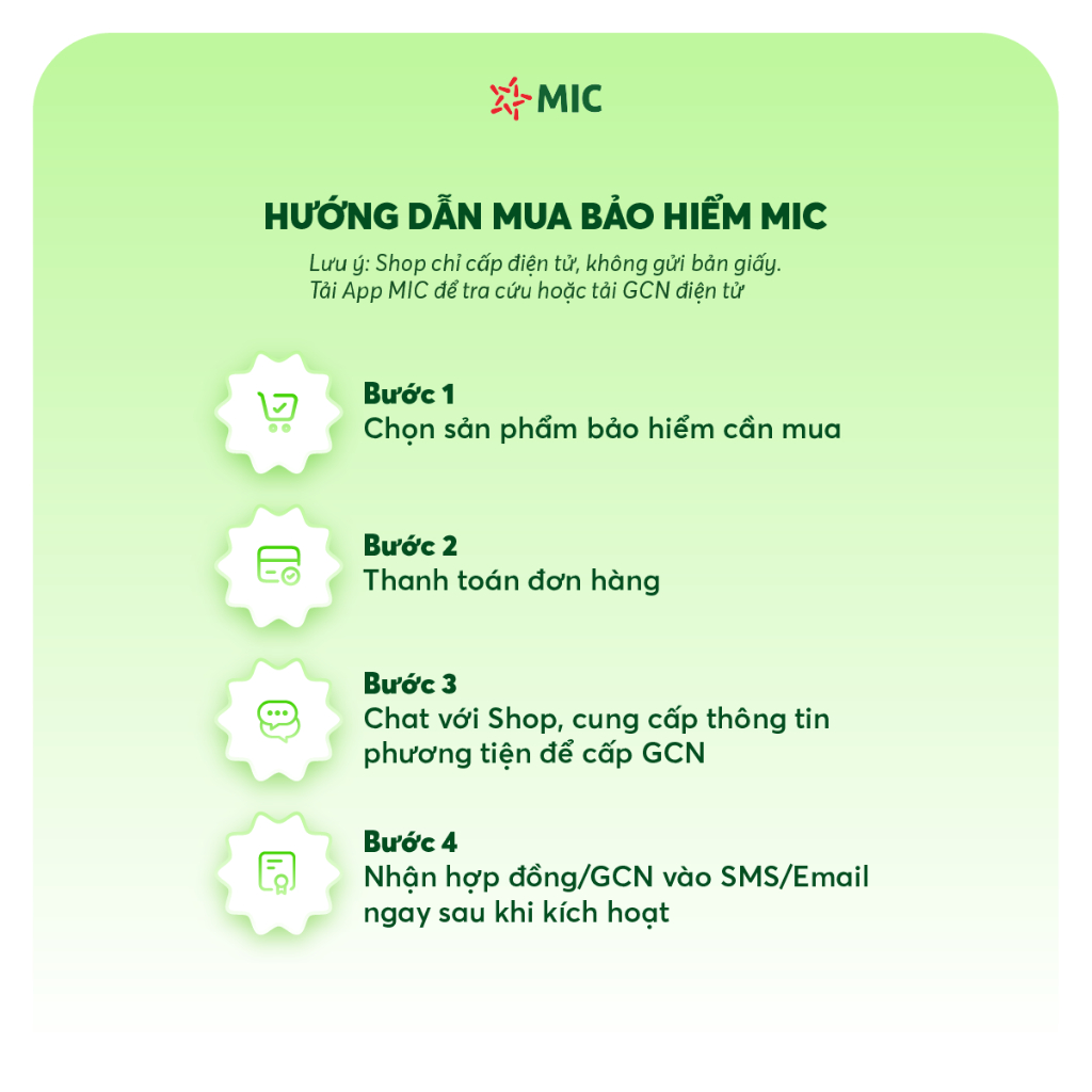 Toàn quốc [E-Voucher] Bảo hiểm TNDS ô tô MIC, xe 4 đến 8 chỗ ngồi, xe bán tải