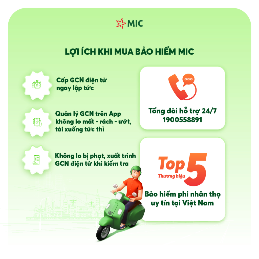 Toàn quốc [E-Voucher] Bảo hiểm TNDS ô tô MIC, xe 4 đến 8 chỗ ngồi, xe bán tải