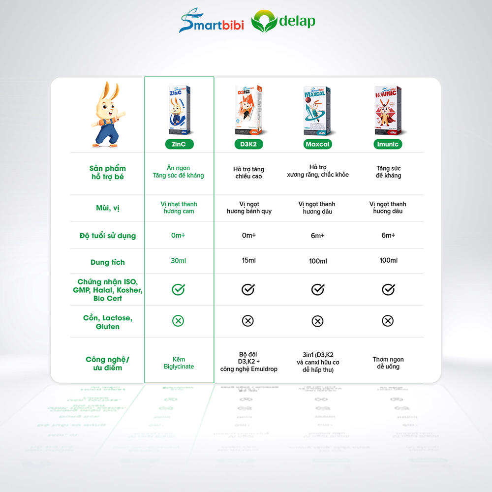 Combo 2 Kẽm chelate hữu cơ Smartbibi ZinC hỗ trợ bé ăn ngon, giảm ốm vặt, tăng khả năng tập trung trí nhớ 30ml