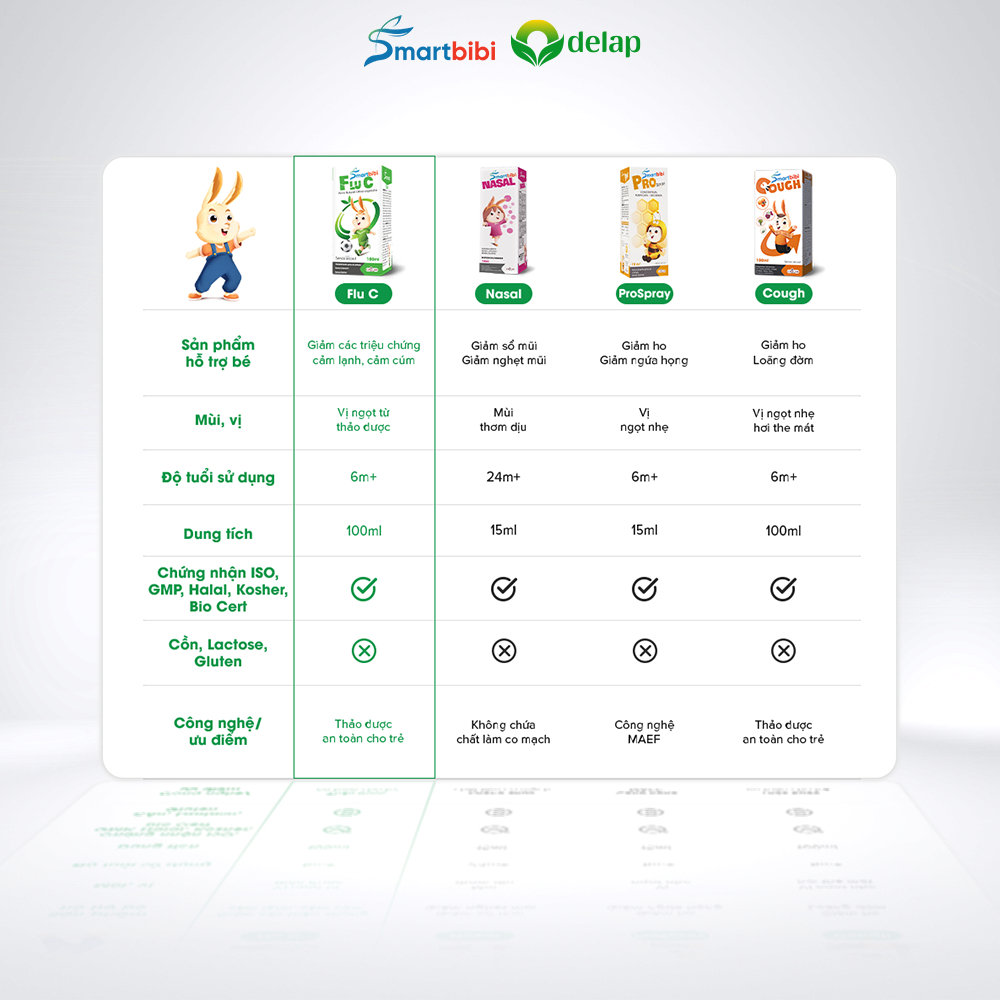 Combo 2 Smartbibi Flu C - hỗ trợ giảm cảm lạnh, cảm cúm cho bé