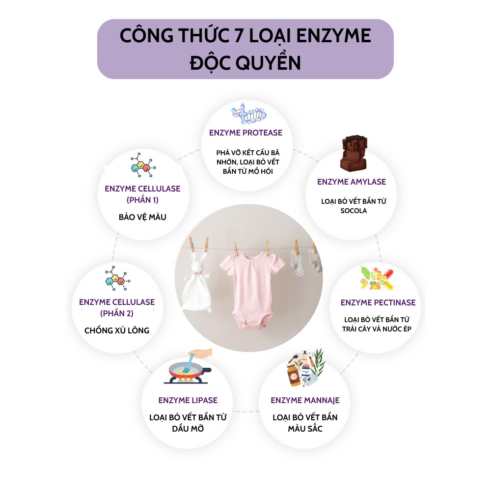 Viên giặt All in one chiết xuất tự nhiên Atono2 cho bé - 30 viên