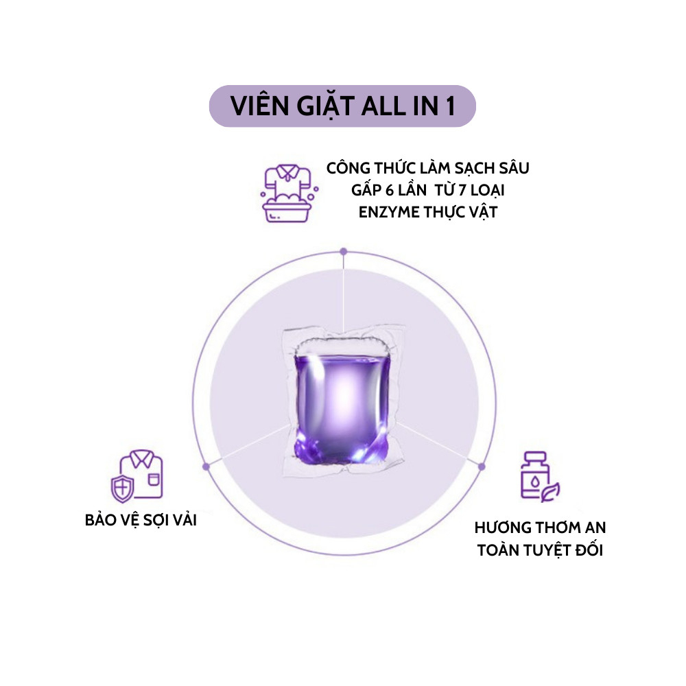 Viên giặt All in one chiết xuất tự nhiên Atono2 cho bé - 30 viên