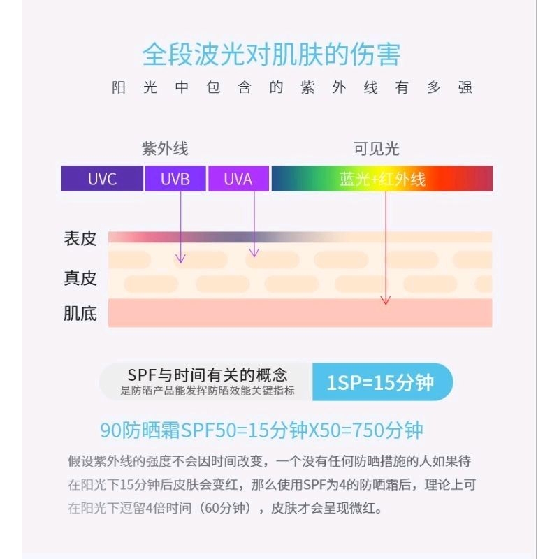 Thẻ Test Tia UV , Tia Cực Tím  Test Kem Chống Nắng , Test Áo Nắng,...