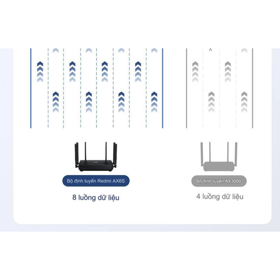 Router Wifi 6 Xiaomi Redmi AX6S