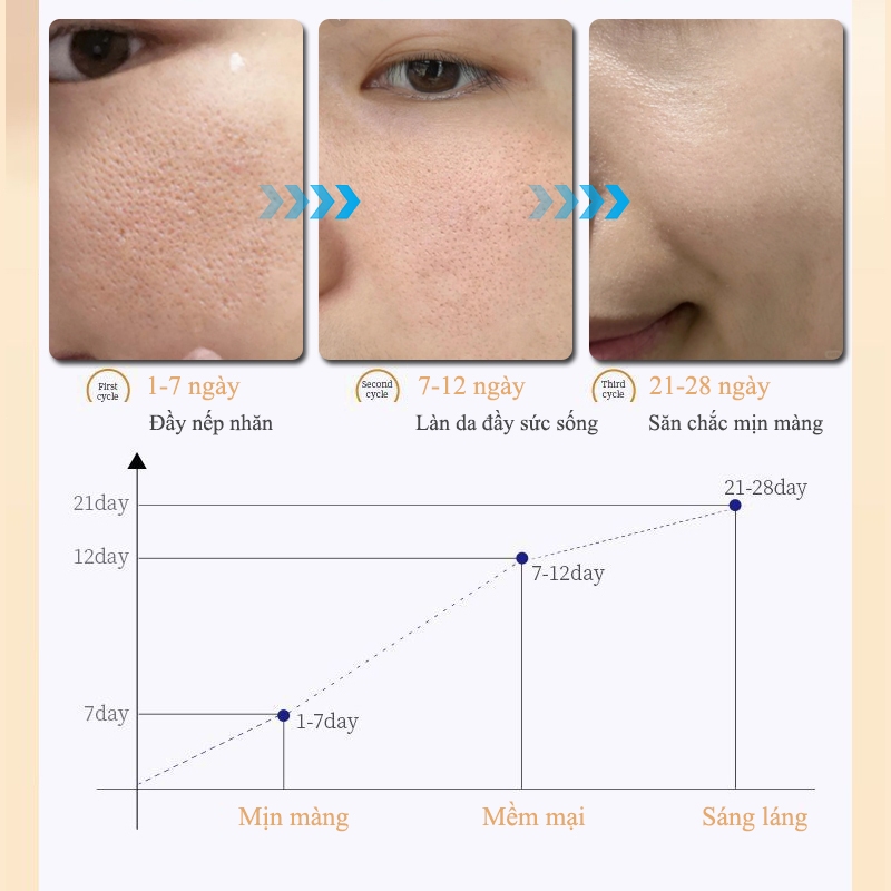 Kem dưỡng ẩm da mặt khô serum dưỡng ẩm da mặt kem dưỡng ẩm da mặt Nó nhanh chóng hydrat hóa, nuôi dưỡng da, làm trắng da