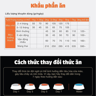 Hạt CATSEYE cho mèo mọi lứa tuổi gói 1kg5