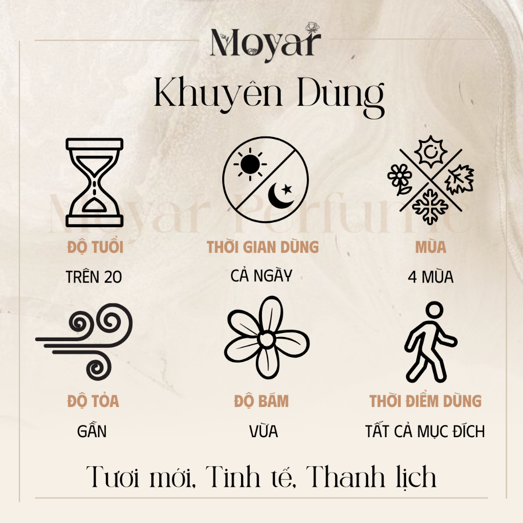 10ml Matcha Meditation - Replica - | Nước hoa unisex