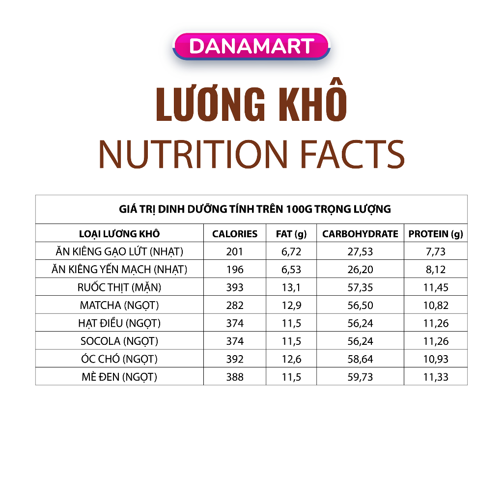 Lương Khô Mini Quân Đội SBT Việt Nam 2k 1 Viên