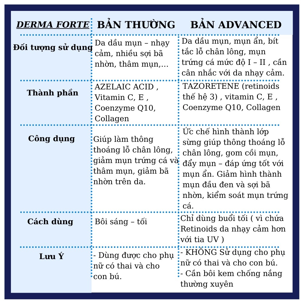 Derma Forte Giảm Thâm Mụn, Dưỡng trắng mịn da - Bản Thường