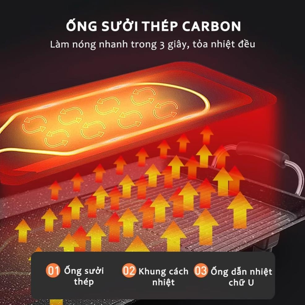 Bếp nướng điện không khói SUNHOUSE 4607 Hàng chính Hãng,Công suất 1500w ,phủ 2 lớp chống dính cao cấp ,bao Lỗi 1 đổi 1