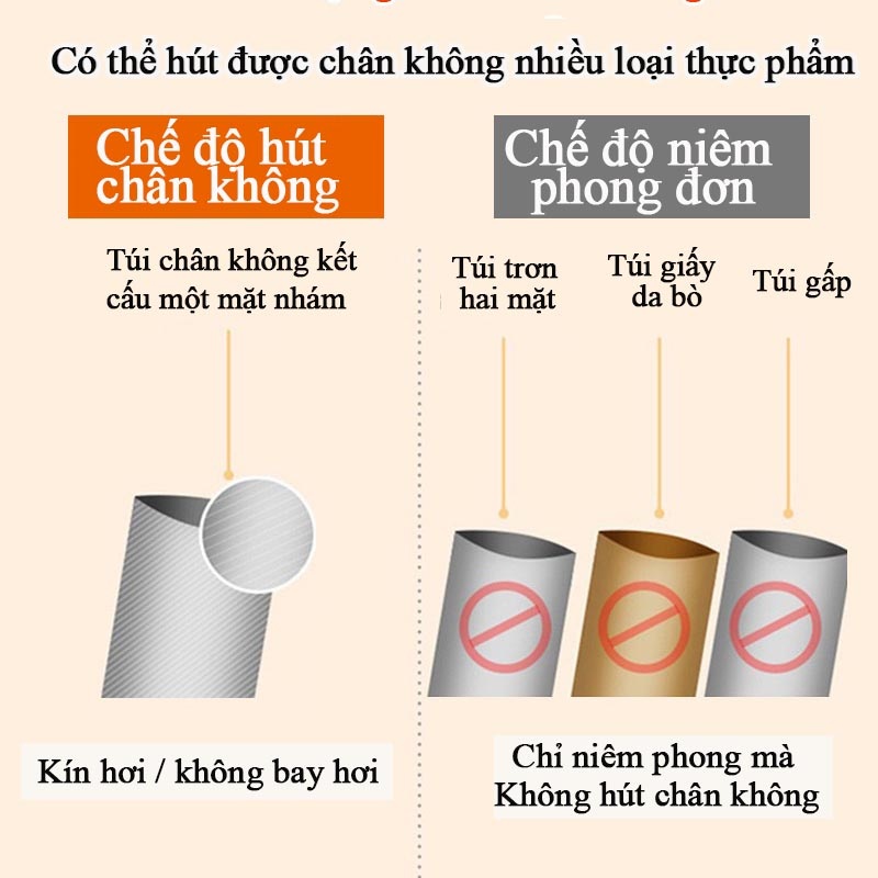 Máy hút chân không thực phẩm GODWELL máy hàn miệng túi, tặng kèm 10 túi hút bảo quản thức ăn cực tiện lợi bảo hành