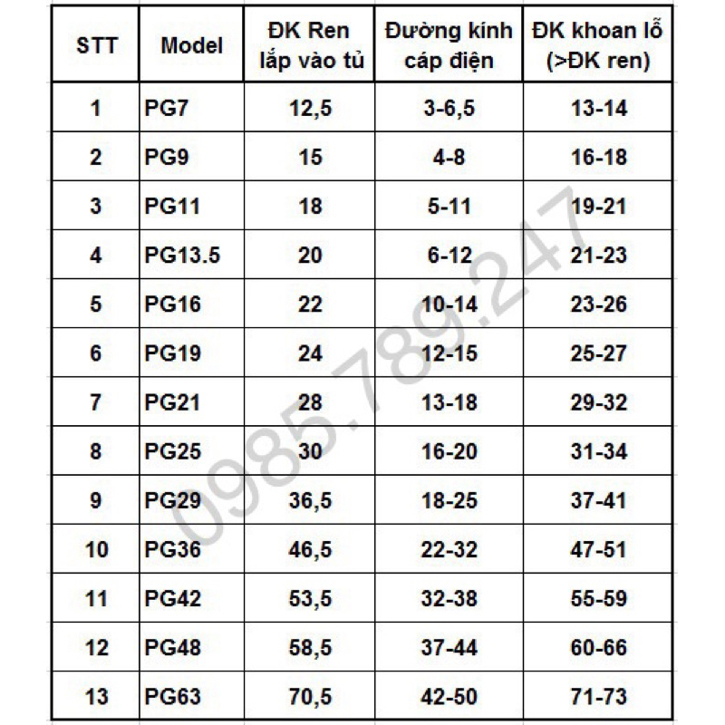 Ốc siết cáp, cút siết cáp nhựa chống nước PG7, PG9, PG11, PG13.5, PG16, PG19, PG21, PG25, PG29