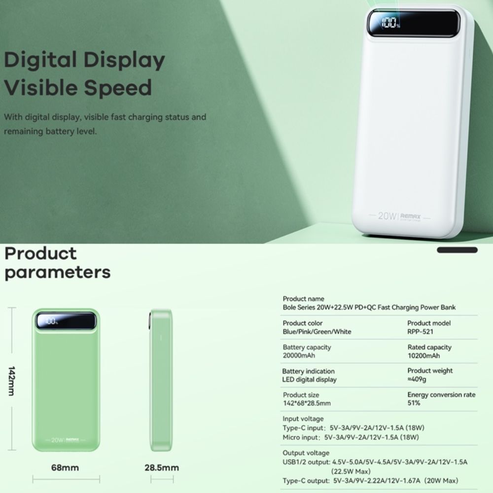 Pin dự phòng Remax RPP-521 - Dung lượng pin 20000mAh QC3.0 22.5W và TypeC PD 20W - Đèn led siêu sáng - Bảo hành 12 tháng