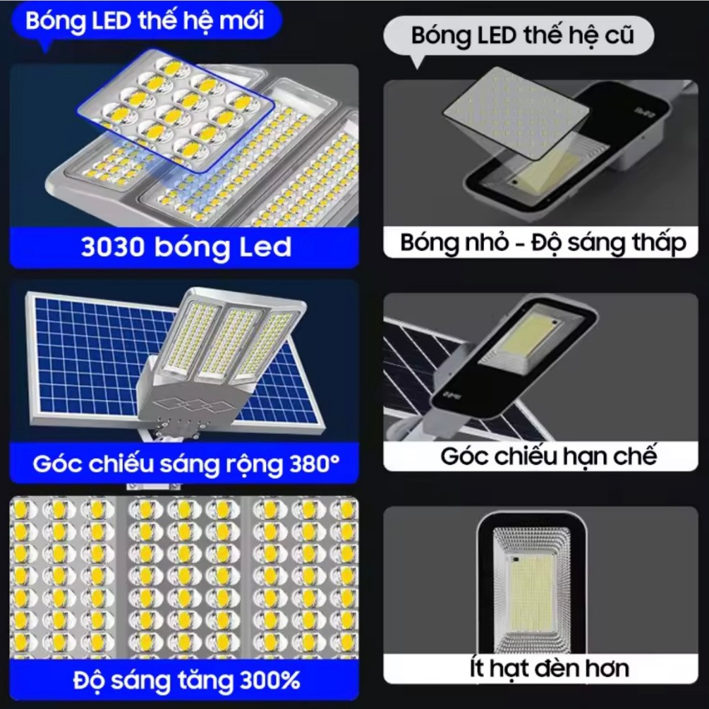Đèn năng lượng mặt trời 400w cao áp 3 mặt led vỏ nhôm IP67 sáng trắng