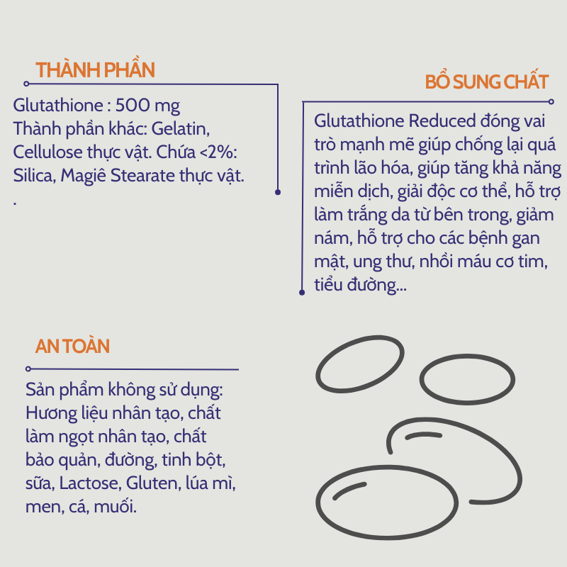 Viên uống thải độc giúp trắng da, giảm nám Puritan's Pride L-Glutathione 500mg 30 viên của Mỹ