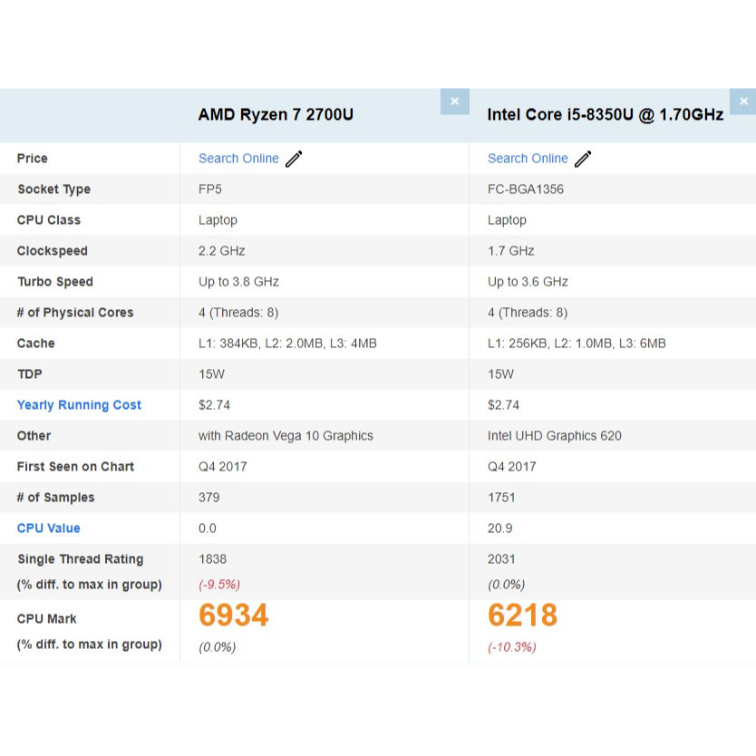 Mini pc chạy AMD Ryzen 7 R7 2700u mạnh hơn i5 8350u, dùng văn phòng, giải trí chơi game lol max setting