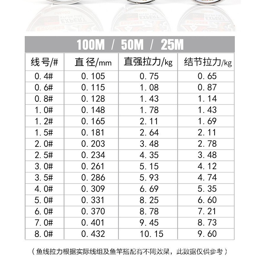 CƯỚC THẺO SIMAGO WUDAO II 30M CHÍNH HÃNG - ĐULA FISHING