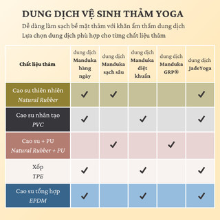 Dung dịch vệ sinh thảm Manduka