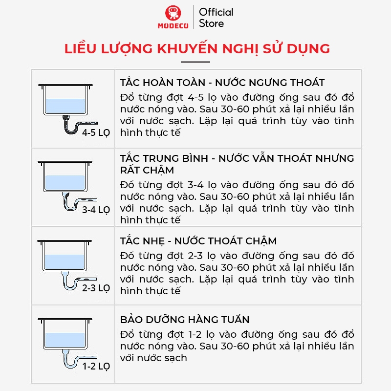 Bột Thông Cống LANJIEXING Cực Mạnh Thông Tắc Cống, Đường Ống, Bồn Cầu, Bồn Rửa Mặt - Hàng Chính Hãng - Modeco