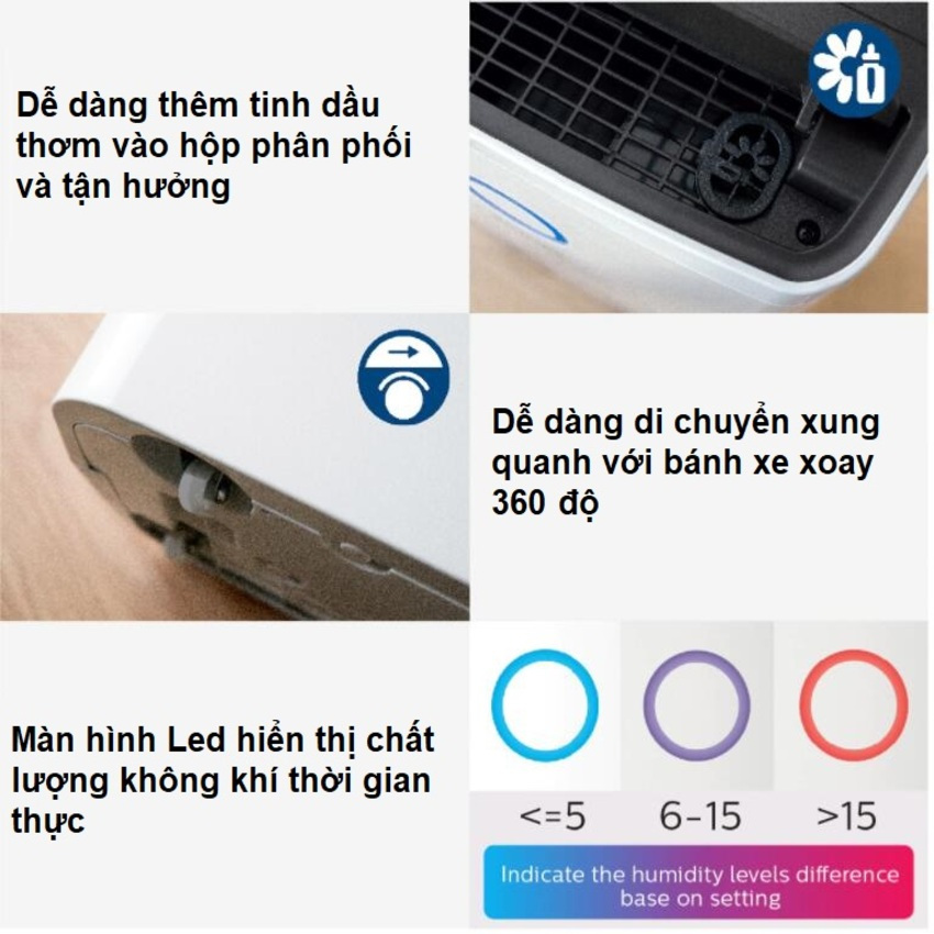Máy hút ẩm Philips DE3203/00, công suất 395W, 4 Lít, diện tích sử dụng 63m2 - HÀNG CHÍNH HÃNG