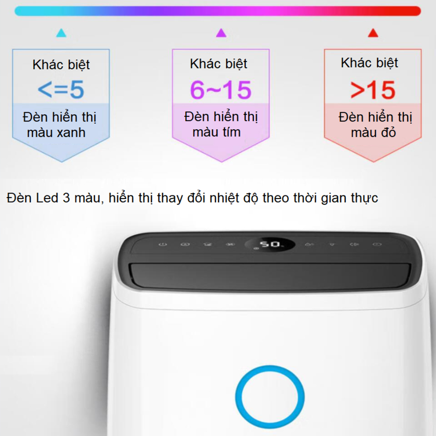 Máy hút ẩm Philips DE3203/00, công suất 395W, 4 Lít, diện tích sử dụng 63m2 - HÀNG CHÍNH HÃNG