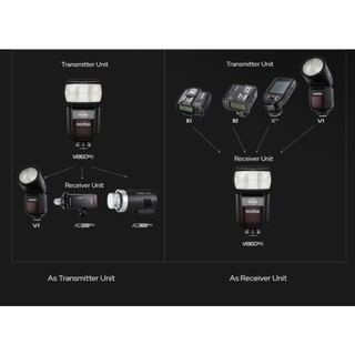 Đèn Flash Godox V860III C for Canon