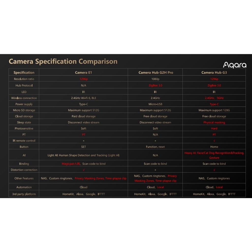 Camera thông minh Aqara E1 Wifi 6E - Tương thích HomeKit, độ phân giải 2K, giá xoay 360